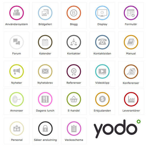 Yodo CMS - Mer än bara en hemsida, Yodo ger ett modulärt system med stora utvecklingsmöjligheter.